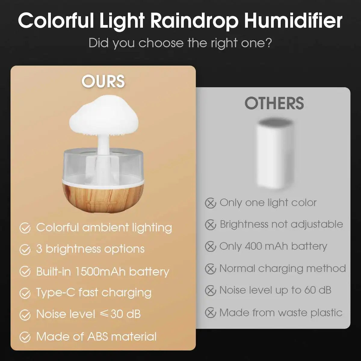 Lincorx™ Rain Cloud Humidifier